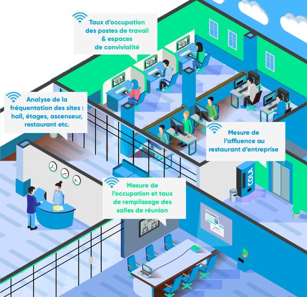 Découvrez les capteurs de présence : technologie et avantages